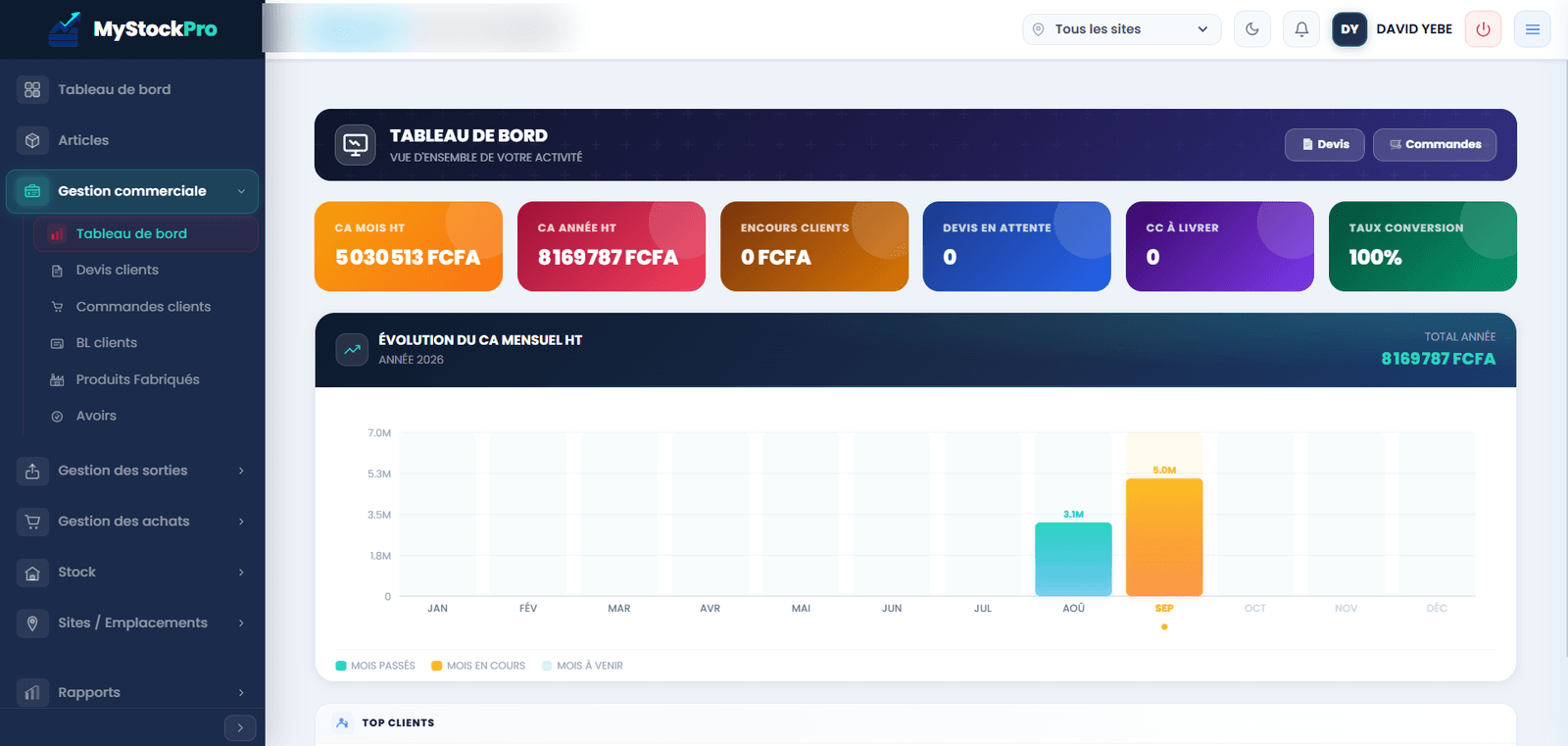 Tableau de bord gestion commerciale